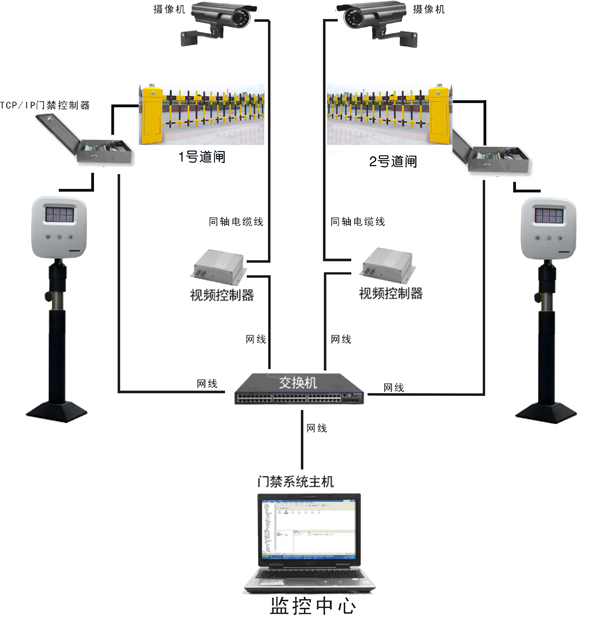 停车场管理系统示意图、效果图